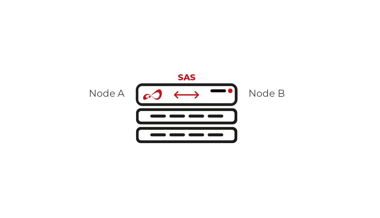 Cluster in a box data storage configuration with Open-E JovianDSS Scheme Picture